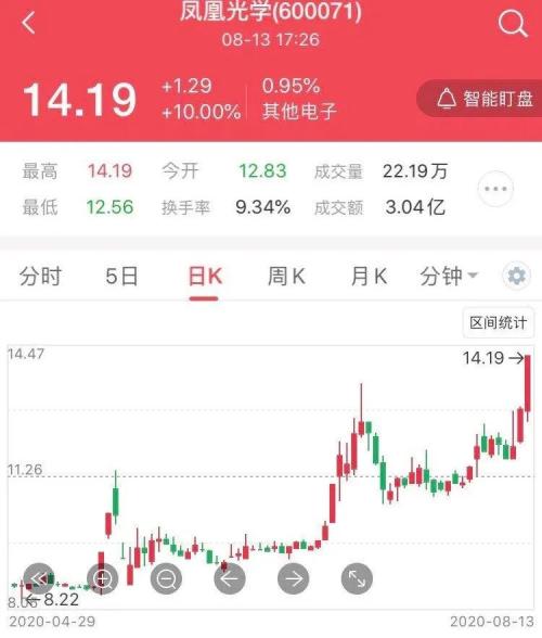 淡水泉、高毅等百亿级私募持股曝光！化工板块成“独门股”聚集地