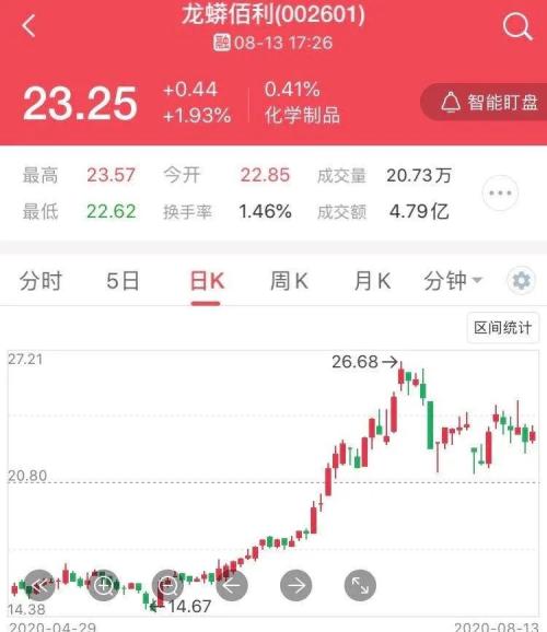 淡水泉、高毅等百亿级私募持股曝光！化工板块成“独门股”聚集地