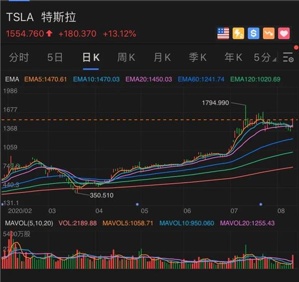 增仓黄金ETF赚大了！桥水最新持仓大曝光：阿里首次跻身十大重仓股，这些遭清仓抛售