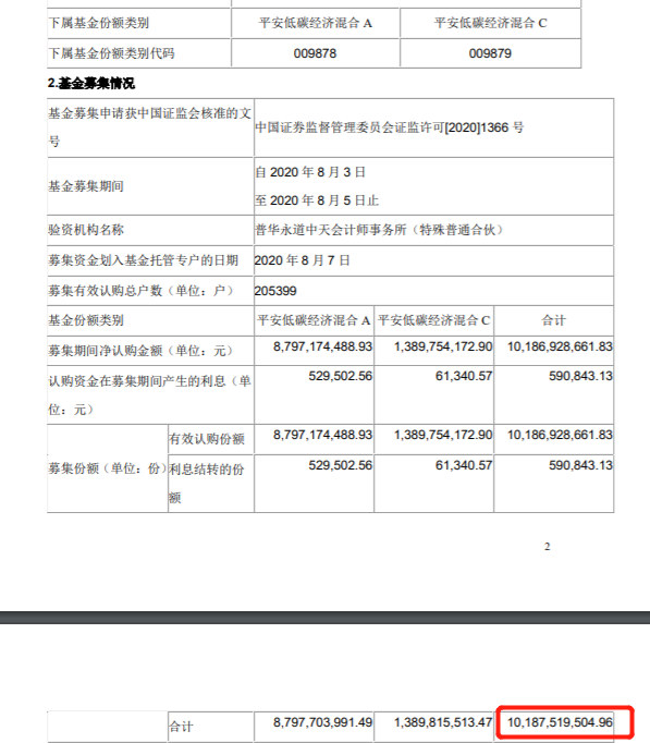 又一只爆款基金炸了！大卖超200亿