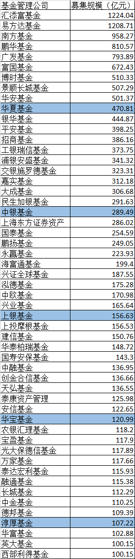 又一只爆款基金炸了！大卖超200亿