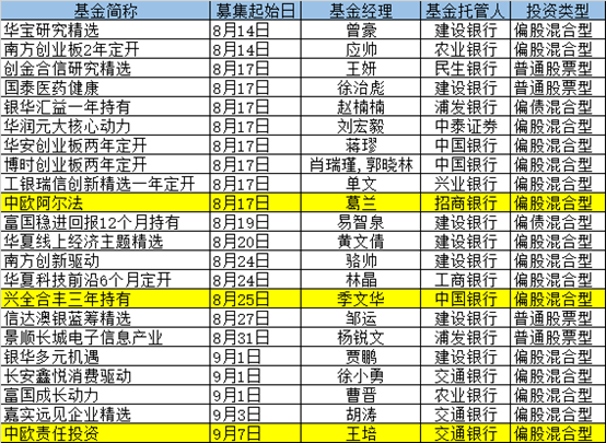 又一只爆款基金炸了！大卖超200亿