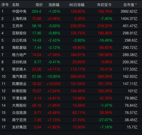 一则大消息！股价立马冲涨停，7月以来暴涨150%！又是超级概念