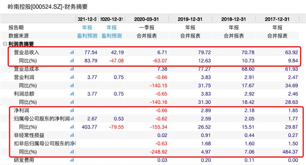 一则大消息！股价立马冲涨停，7月以来暴涨150%！又是超级概念