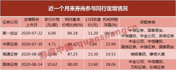 券商定增突遭同行疯抢 1月至少出现10家身影 券业整合还是抄底赚钱？