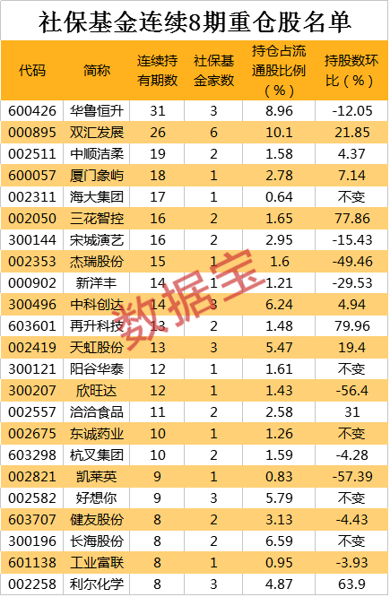 三季报最新预增王出炉，净利大涨15倍！