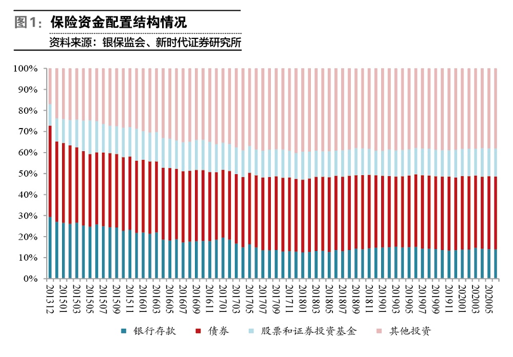 偿付能力监管补上风控短板