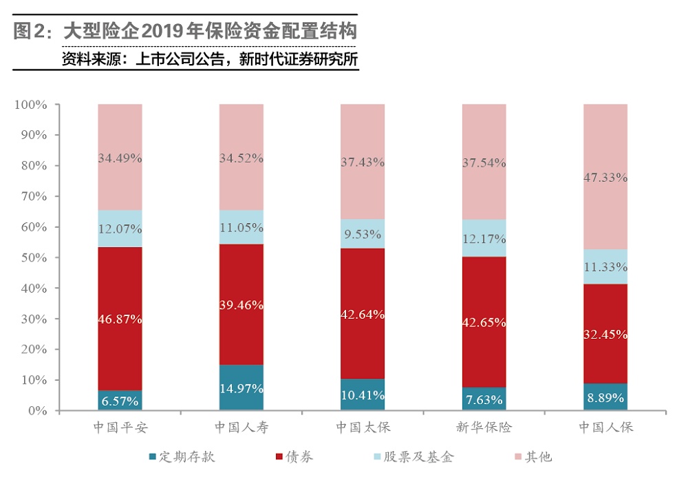 偿付能力监管补上风控短板