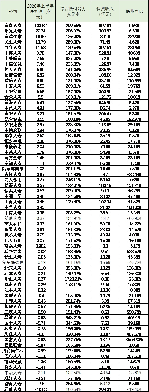 中融人寿的困局：亏损下银保渠道难舍弃，帅位空缺转型难