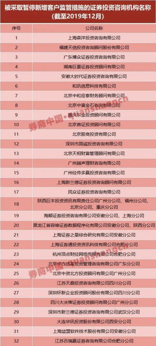 东方财富证券研究所遭责令改正 32家投资咨询机构受暂停新增客户处罚