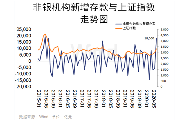 刚刚，吃下定心丸！央妈一周释放4900亿，更预告续作“麻辣粉”！军工医药复活，外资大举加仓！