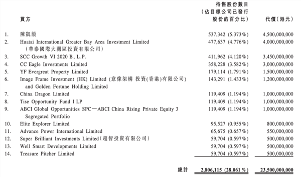 3000亿巨头放大招，腾讯阿里红杉等大佬力挺，要干这件大事！股价应声暴涨了