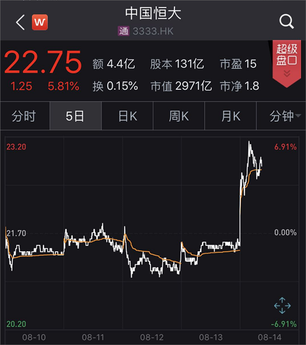 3000亿巨头放大招，腾讯阿里红杉等大佬力挺，要干这件大事！股价应声暴涨了