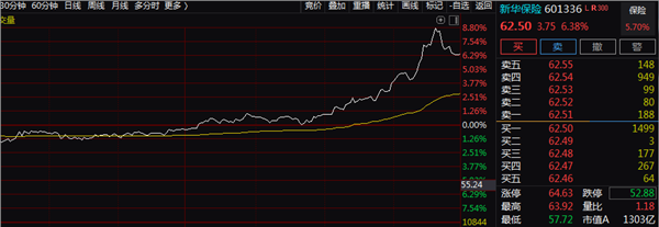万亿保险巨头强势涨停，又是因为