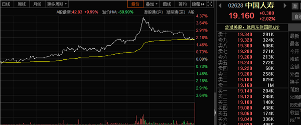 万亿保险巨头强势涨停，又是因为