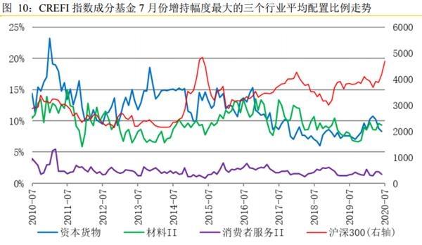 A股大反攻！万亿巨头罕见涨停 外资狂加仓 股民嗨了：太给力！