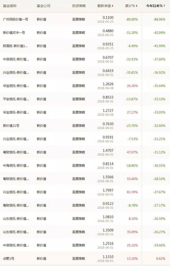 今年前5月私募产品清盘近2700只 旧思路行不通