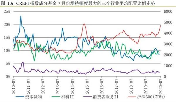 A股70点大反攻！万亿巨头罕见涨停，保险地产白酒轮番拉升，外资狂加仓64亿