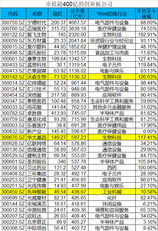 超重磅！8月24日，创业板20%涨跌幅日子来了！影响9万亿大市场，这些ETF要火了？