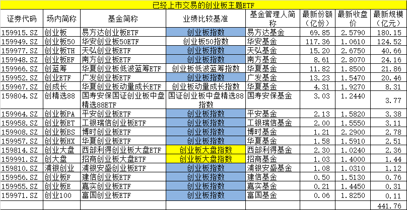 超重磅！8月24日，创业板20%涨跌幅日子来了！影响9万亿大市场，这些ETF要火了？