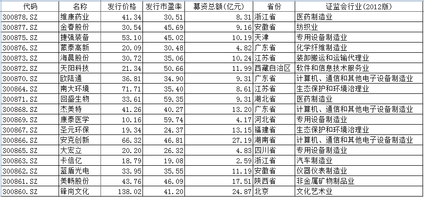 超重磅！8月24日，创业板20%涨跌幅日子来了！影响9万亿大市场，这些ETF要火了？