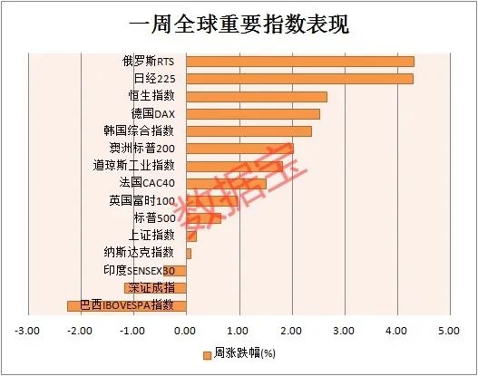 一夜蒸发近200亿 百度大跌 巴菲特大幅抛售金融股