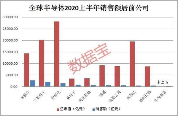 一夜蒸发近200亿 百度大跌 巴菲特大幅抛售金融股