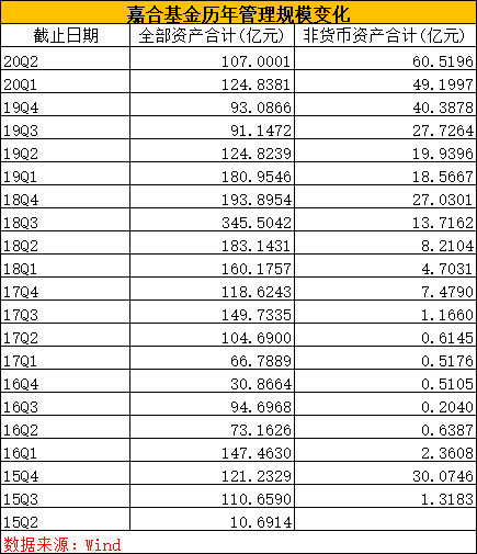 光大证券前执行总裁新动向曝光，监管反馈来了