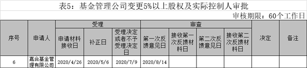 光大证券前执行总裁新动向曝光，监管反馈来了