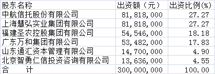 光大证券前执行总裁新动向曝光，监管反馈来了