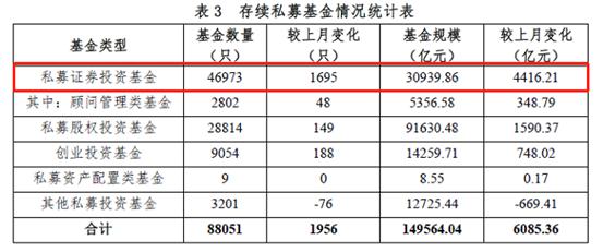 太疯狂！1个月猛增8家 百亿私募大扩容！