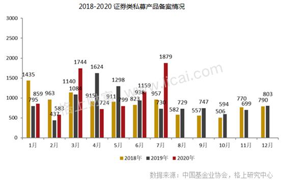 太疯狂！1个月猛增8家 百亿私募大扩容！