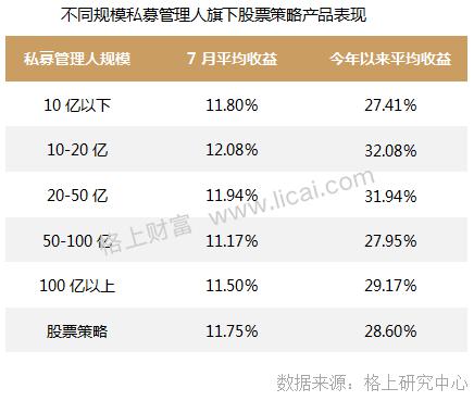 太疯狂！1个月猛增8家 百亿私募大扩容！