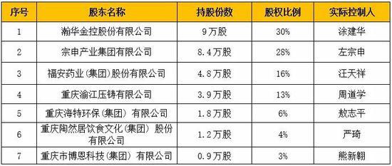 富民银行合作享车APP资金链断裂？ 后者曾是爱钱帮关联平台