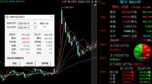 上市银行首份半年报亮相！江苏银行净利同比增长3.49% 不良率下降