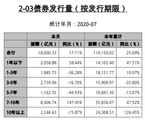 险资2个月增配债券2561亿 明年要“超配”？