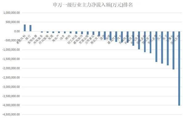 不妙 多只暴涨大牛股被疯狂出货！