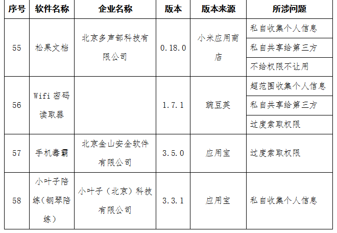 工信部通报：小鹅花钱、还呗等金融APP存侵害用户权益行为