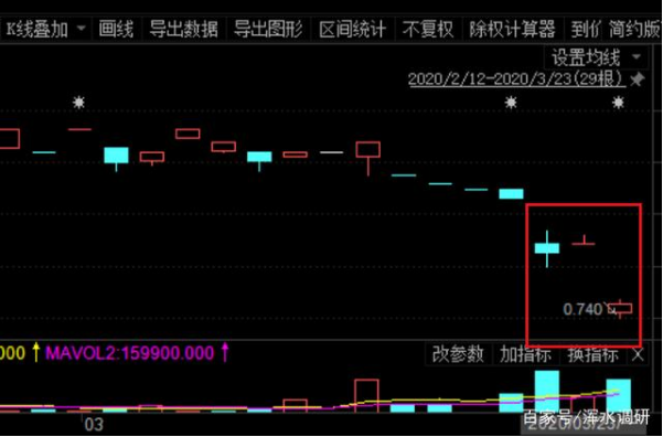 江苏最惨金融上市公司：弘业期货商誉“爆雷”，去年净利预降七成