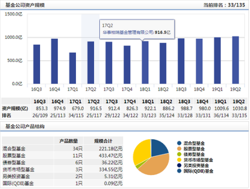 华泰柏瑞基金副总经理高山因个人原因离任