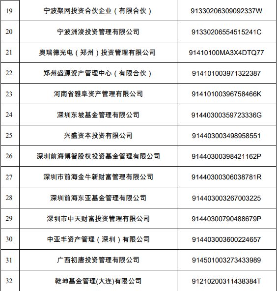 关于注销第十七批公示期满三个月且未主动 联系协会的失联私募基金管理人登记公告