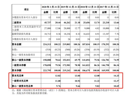 千万元罚单剑指“23宗罪”！这家银行涉房地产违规贷款