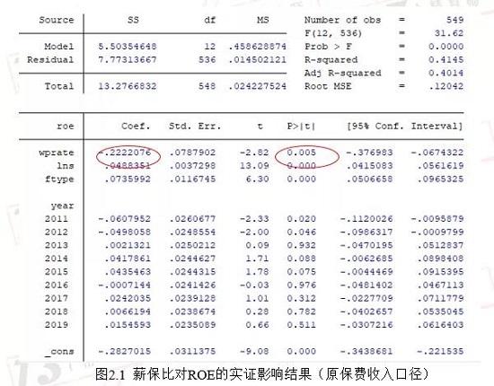 控制住薪保比 才有可能获得较高的ROE：寿险篇