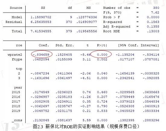 控制住薪保比 才有可能获得较高的ROE：寿险篇