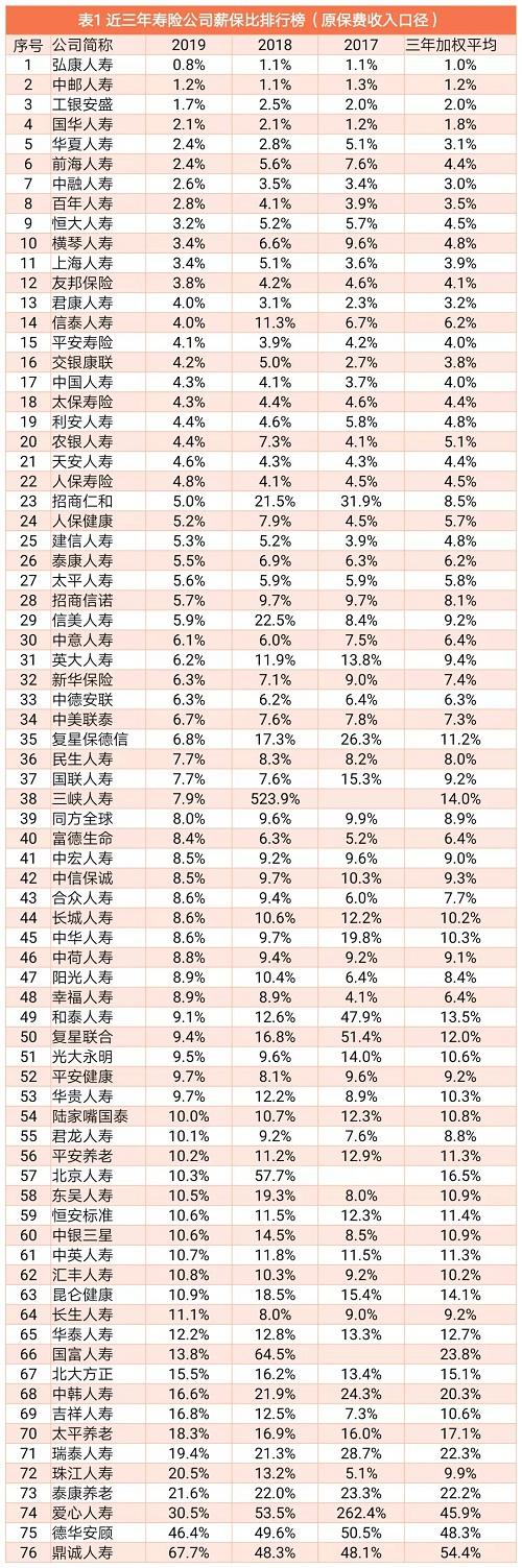 控制住薪保比 才有可能获得较高的ROE：寿险篇