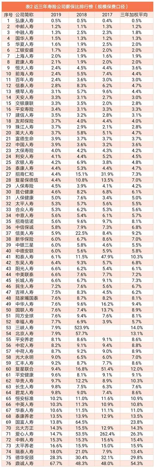 控制住薪保比 才有可能获得较高的ROE：寿险篇