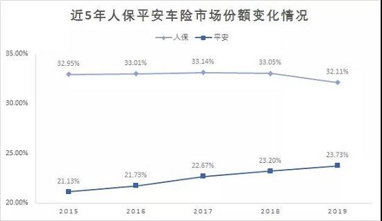 车险新费改前夜：细思极恐的六重涟漪