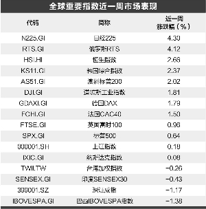 巴菲特增持黄金 减持多只金融股