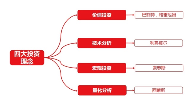 年化收益15%，他们是怎么做到的？