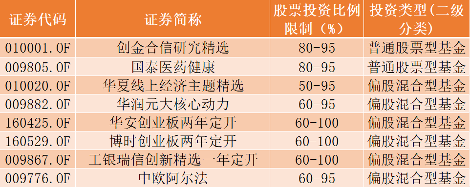 下周17只新基金又来了，这些很可能是爆款！